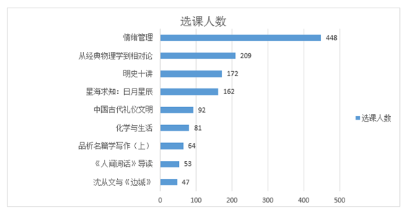 一个月，40万！数据解读寒假云课堂！