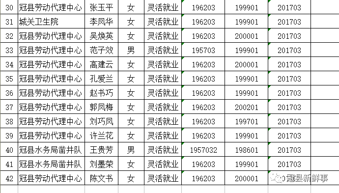 冠县人口_冠县2017年1 3月份企业职工退休人员审批公示