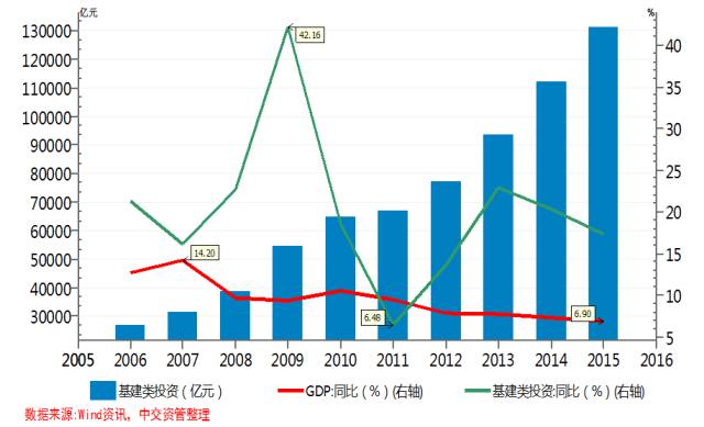 公路GDP(2)