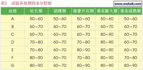 草莓的基本原理_草莓的基本原理 生态与栽培技术(2)