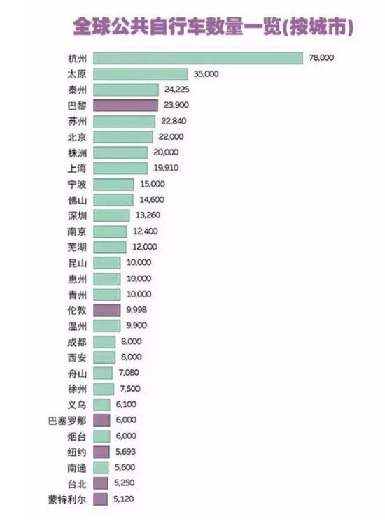 新加坡放弃国家公共单车计划，中国还有多远？