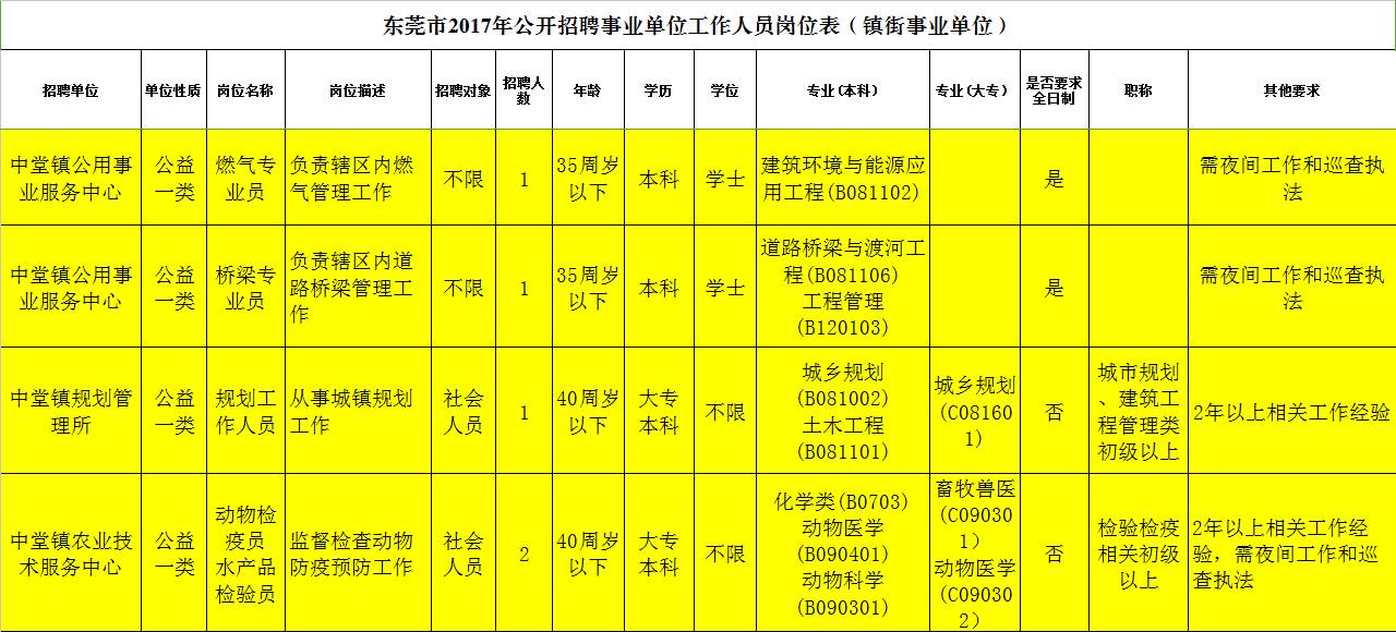 【中堂】事业单位!招聘21人!大专以上学历!家门口上班机会来了!