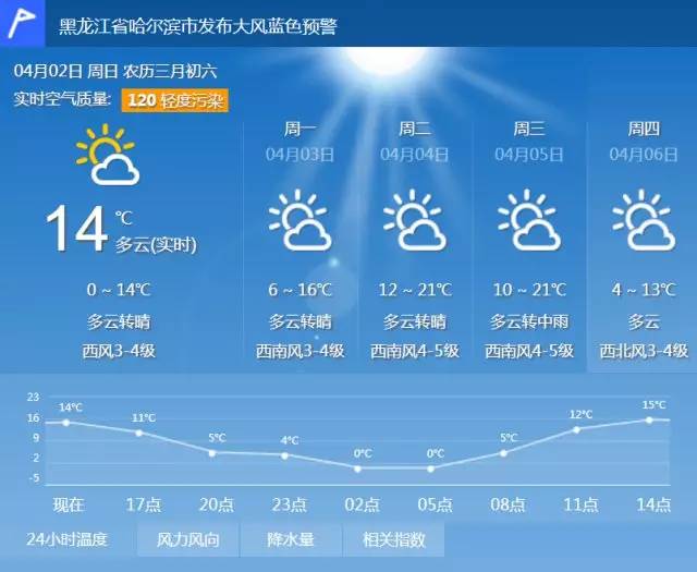 哈尔滨各区人口_哈尔滨各区划分地图(3)