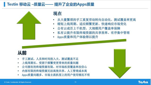 Testin云测武超｜打造运营商移动化质量保障体系