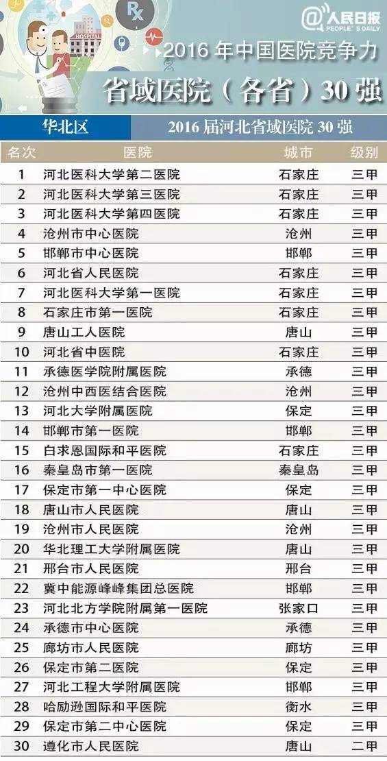 沧州gdp在河北的排名_河北省的2019年前三季度GDP来看,沧州在省内的排名如何(3)