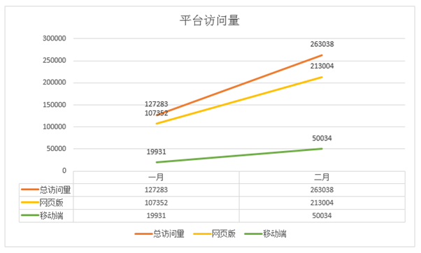 一个月，40万！数据解读寒假云课堂！