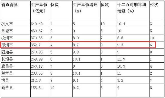 河南太康县gdp是多少_河南周口太康县(3)