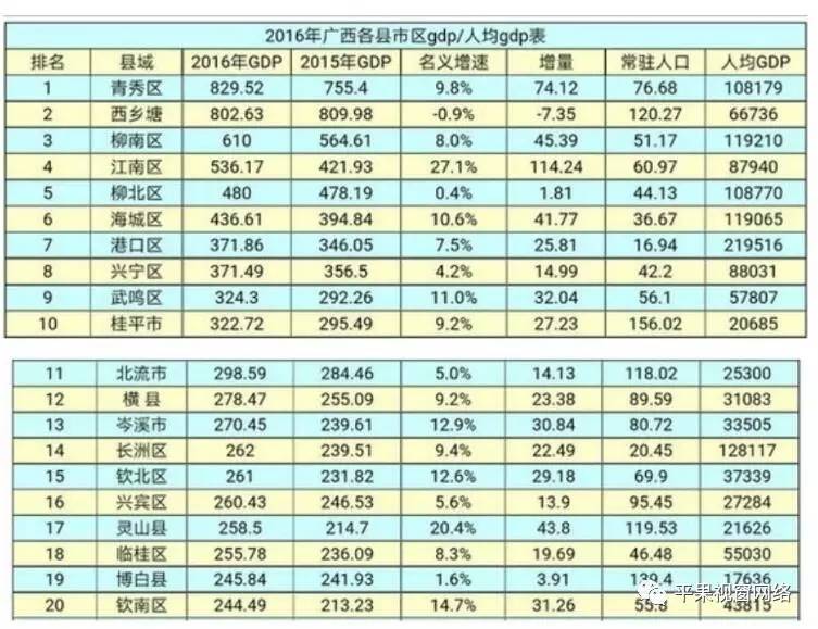 站前区gdp_辽宁省GDP数据排名,大连遥遥领先,沈阳人均数值仅第3名(2)