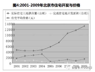 北京人口控制_北京究竟该不该控制人口