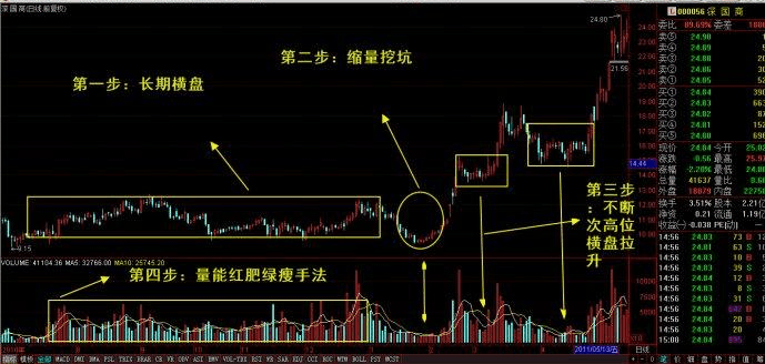 老股民的毕生心血高抛低吸分享给还在亏钱的散户