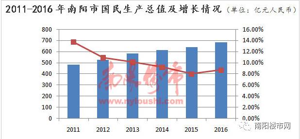 文冒市常住人口_广东各市常住人口(3)