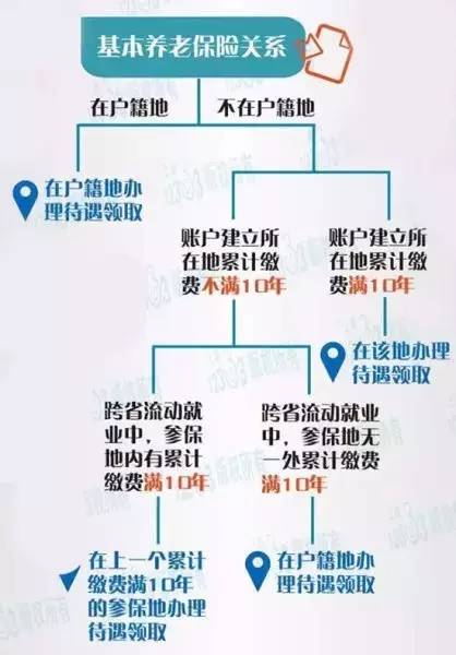 石家庄外来人口来源地_石家庄地区人口分布图(3)