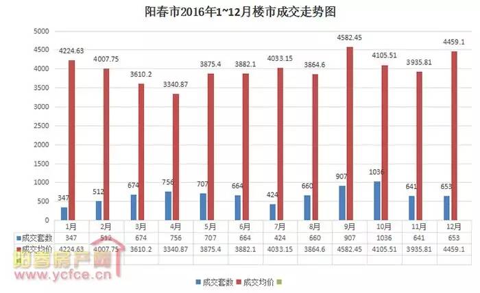 阳江市gdp算阳春吗_粤东西北 振兴指数 重磅来袭 潮汕在哪里(2)