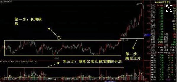 老股民的毕生心血高抛低吸分享给还在亏钱的散户