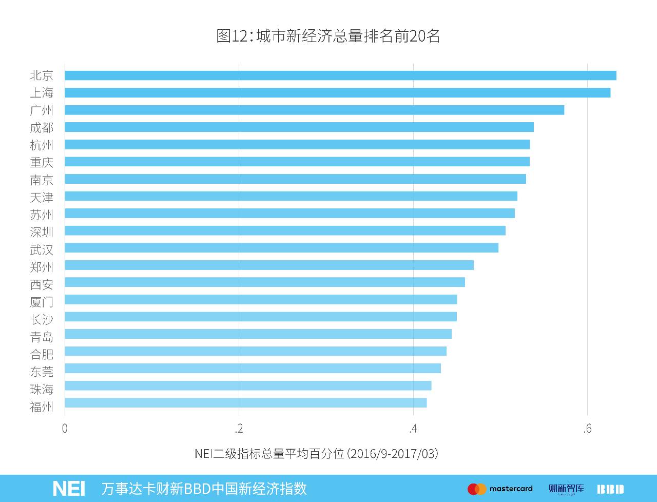 经济总量 英文_世界经济总量图片