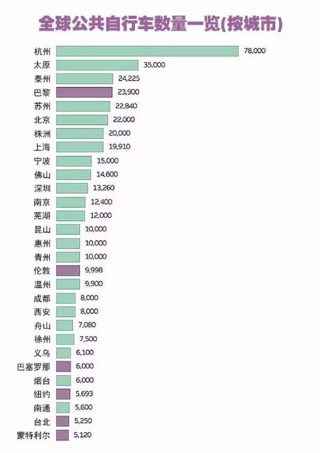 永安市财政收入_有桩和无桩的共享单车