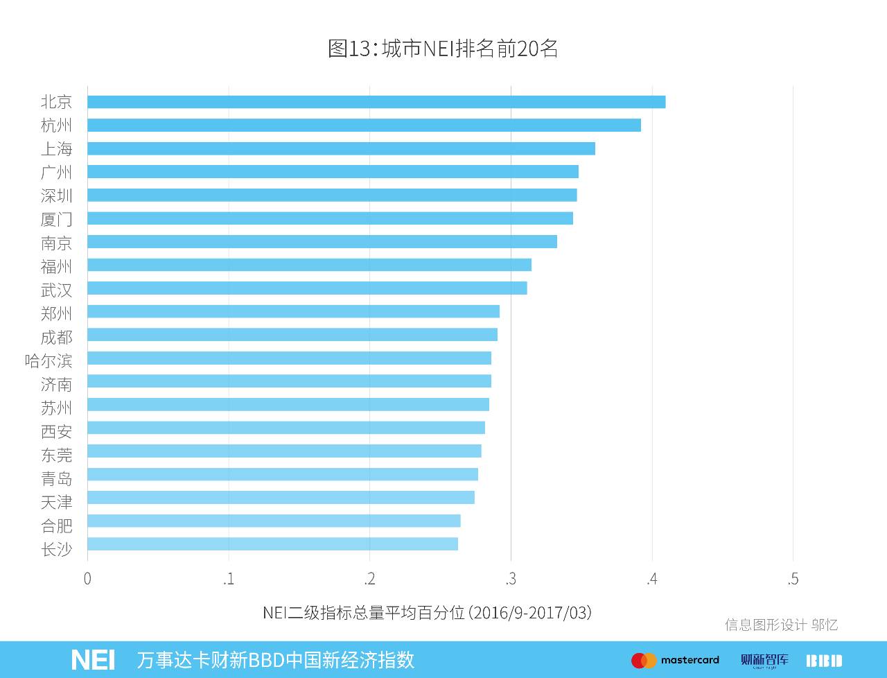 广州经济总量将在2017年_广州塔2017年游客照片(2)