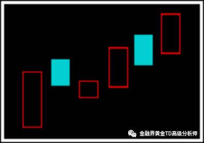 【财运金门】黄金K线技术理论及其图解第二章节