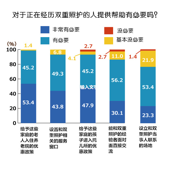 老龄人口比重名词解释_成都60岁及以上人口占17.98 ,12个区域65岁及以上老年人口(3)