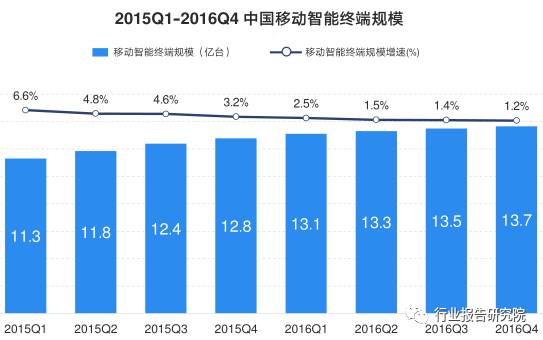 人口学特征_人口学特征图表(3)