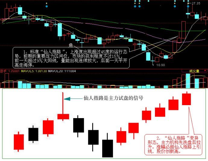 短线高手自曝为什么自己15年来只炒一种类型的股票