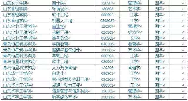 潍坊经济总量是多少_潍坊科技学院学费多少(3)