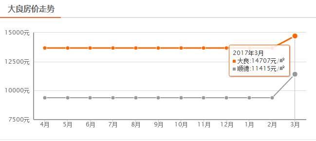 顺德大良gdp2020_厉害了,顺德人 你值得拥有更好