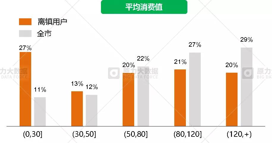 流动人口监测数据_来渝外地人 10个当中6个是四川人(3)