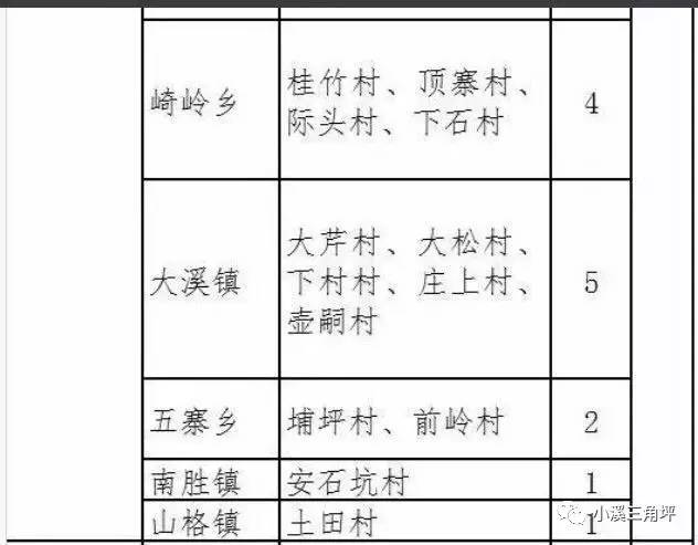 农村扶贫人口标准_农村扶贫图片(3)