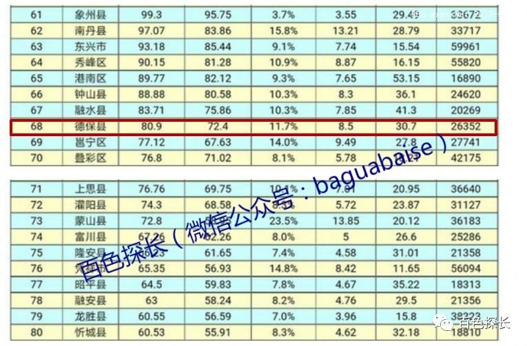 靖西gdp_扎实推进重大项目建设 助推靖西市经济加快发展