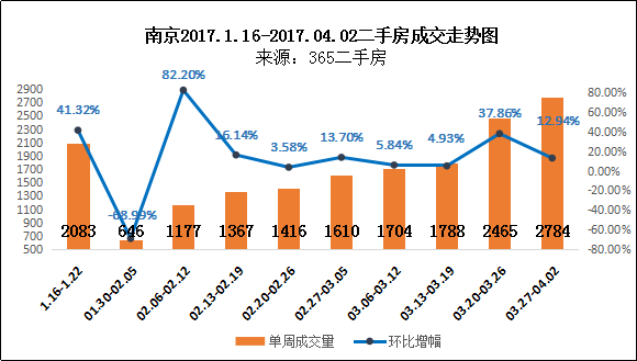 江宁人口数_租赁新规 面积 租金 人数都有限制 江宁售楼处遭千人围堵(3)