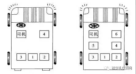 座次安排:   轿车座次安排通常有几种情况:   第一种,双排