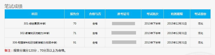 教师资格证笔试成绩到底啥时候公布?