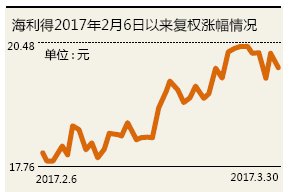 北京城建三公司董事长