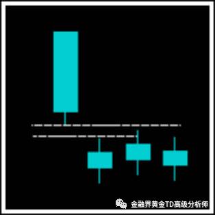 【财运金门】黄金K线技术理论及其图解第二章节