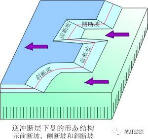 十分钟学会识别野外各类断层