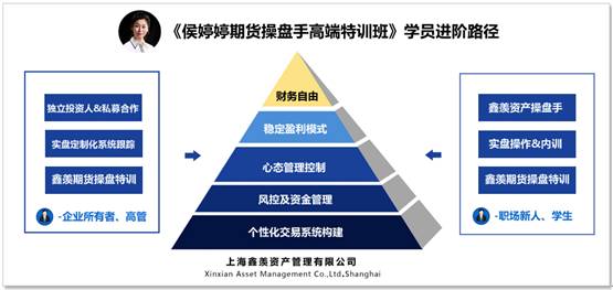 期货操盘手招聘_招聘10名期货操盘手学员(2)