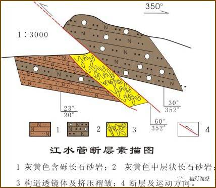 实用十分钟学会识别野外各类断层