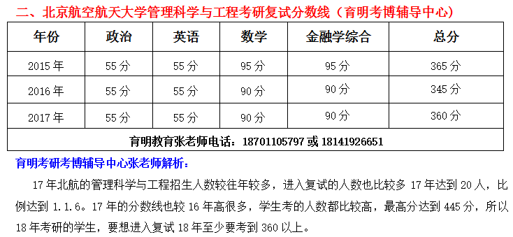 北京航空航天大学管理科学与工程专业考研经验分享