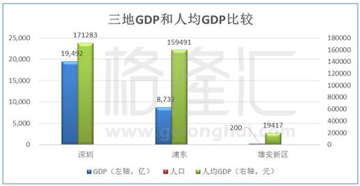 深圳平方平均人口_深圳人口(2)