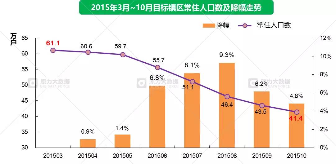 镇区常住人口_雄溪镇镇区常住人口只有4万多人啊