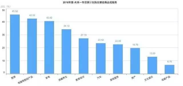 gdp增长老百姓收入_居民收入增幅比起GDP和财政收入太低(2)