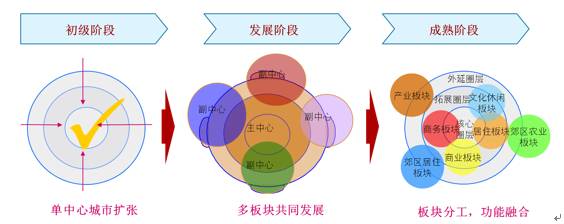 建设雄安新区前！中国还欠新型城镇化一个明确的说法