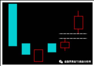 【财运金门】黄金K线技术理论及其图解第二章节