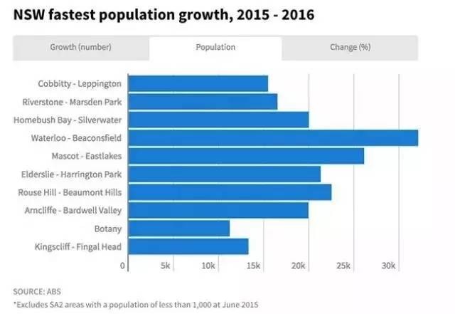 英国人口增长率_抑制生育论错在哪里