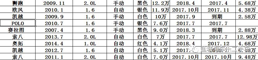 每日车源--加群337061036海量车源每日更新|淘车乐盐城店