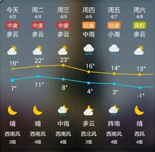 哈尔滨明后两天气温狂飙到23度！60个景点等你去玩！