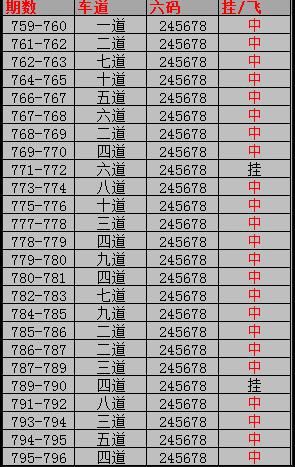 北京PK10冠亚军六码二期人工计划公式,长期稳
