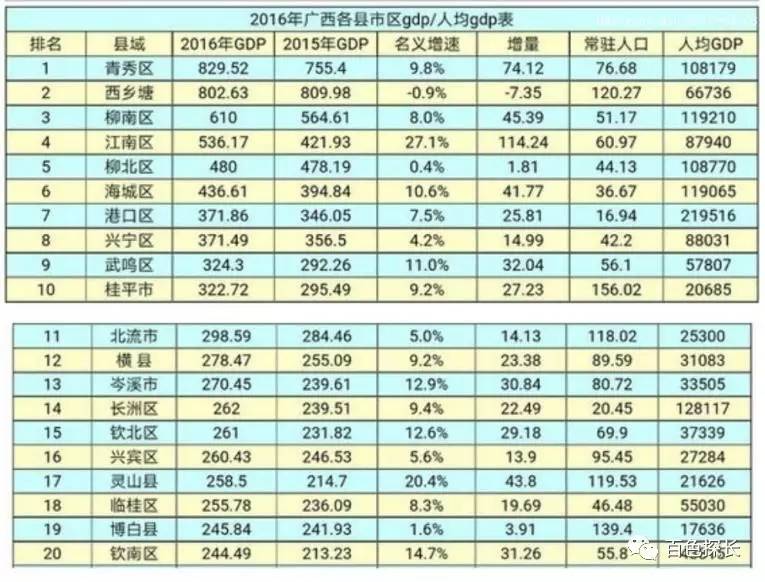 靖西gdp_扎实推进重大项目建设 助推靖西市经济加快发展