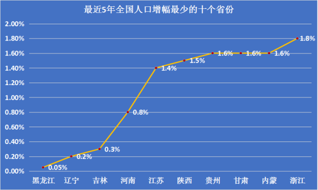 绘制人口_绘制 世界人口增长曲线图 ,完成下列各题. 年份 1830 1983 1960 1975 1987